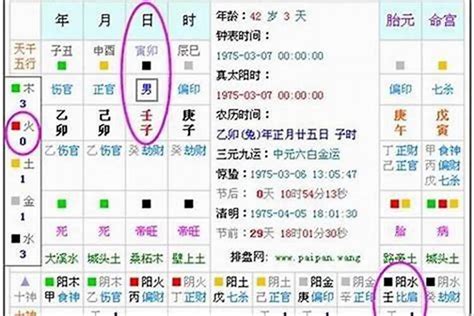 命格缺什麼|五行算命，五行查詢表、五行屬什麼怎麼算？五行算命。